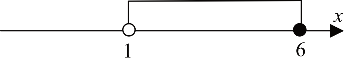 Matematyka jest prosta