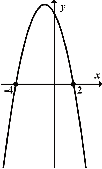Matematyka jest prosta