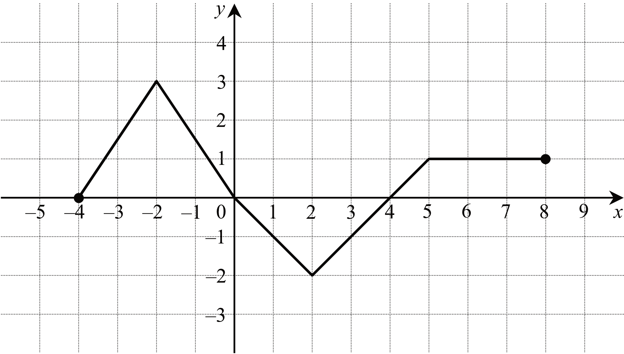 Matematyka jest prosta