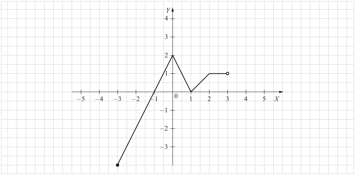 Matematyka jest prosta