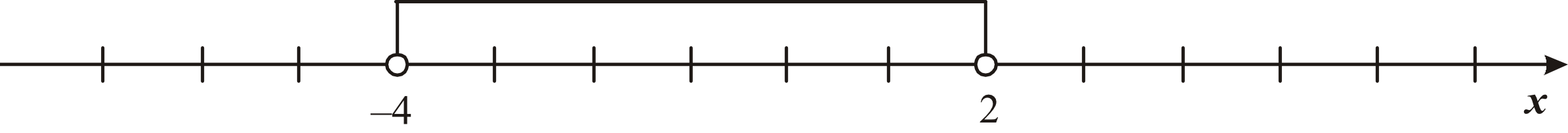 Matematyka jest prosta