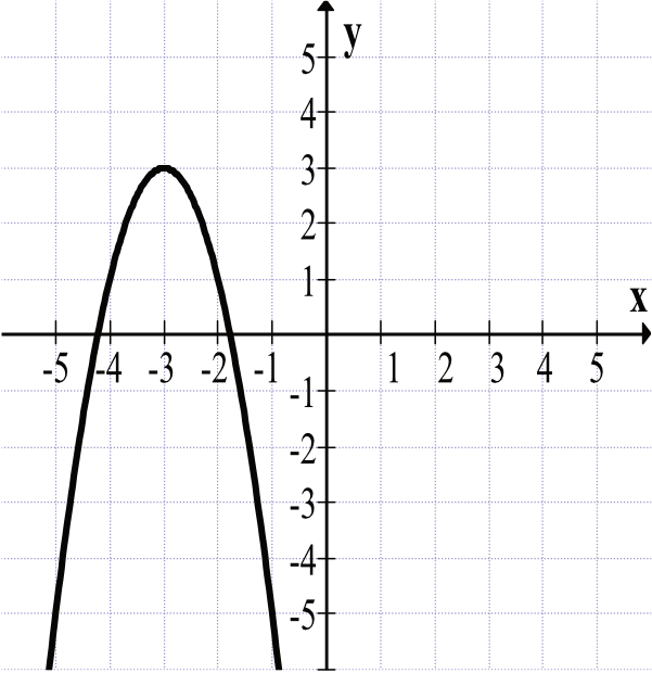 Matematyka jest prosta