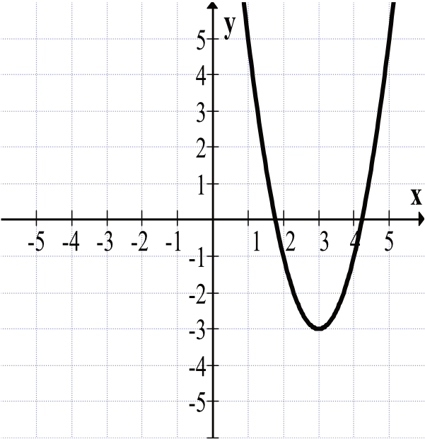 Matematyka jest prosta