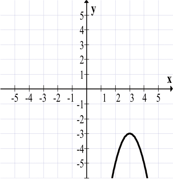 Matematyka jest prosta