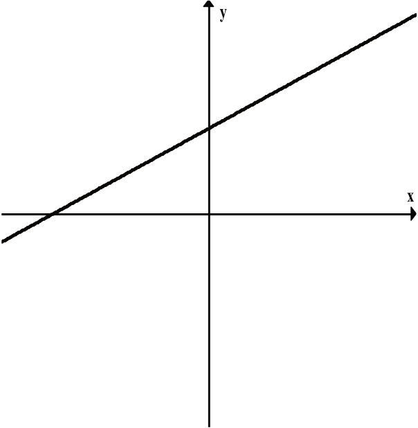 Matematyka jest prosta