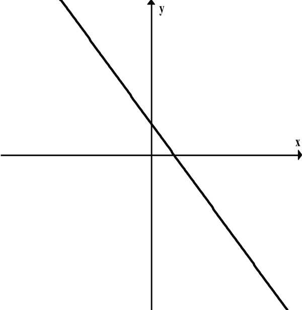 Matematyka jest prosta