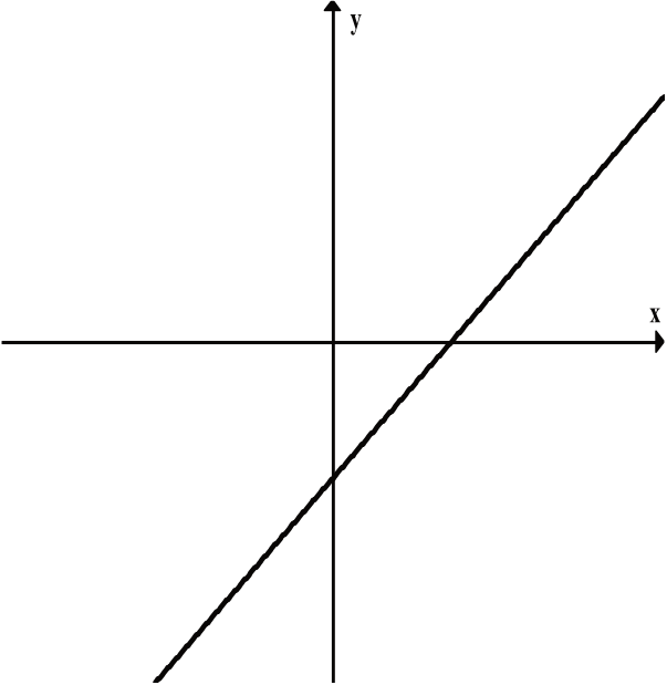 Matematyka jest prosta