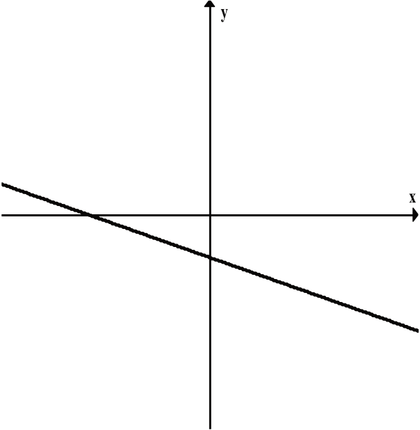 Matematyka jest prosta