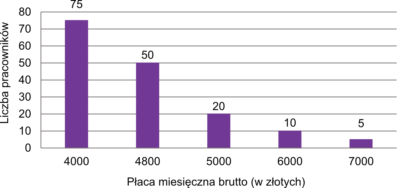 Matematyka jest prosta