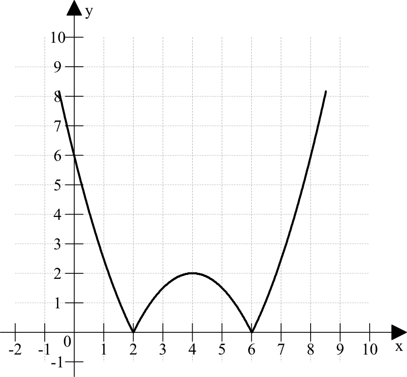 Matematyka jest prosta