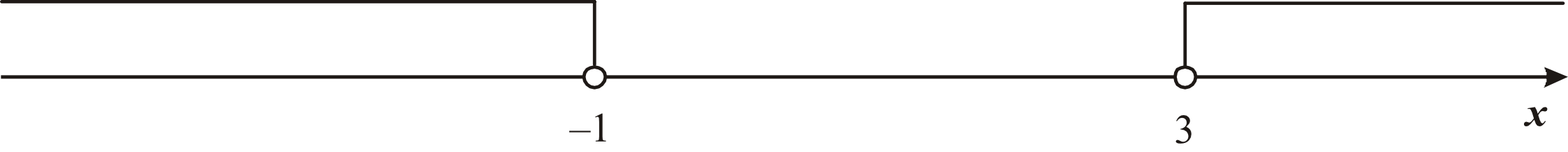 Matematyka jest prosta