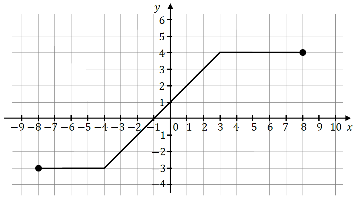 Matematyka jest prosta