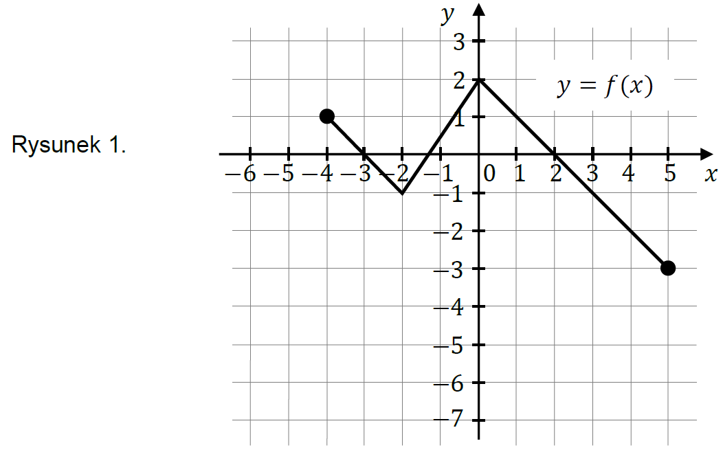 Matematyka jest prosta