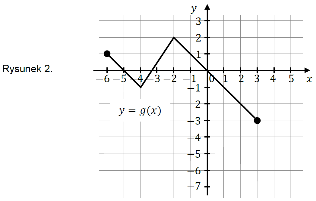 Matematyka jest prosta