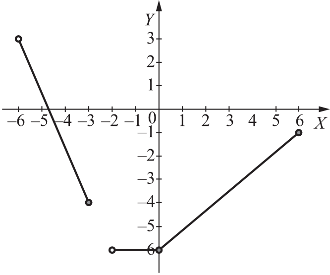 Matematyka jest prosta