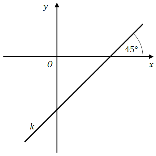 Matematyka jest prosta