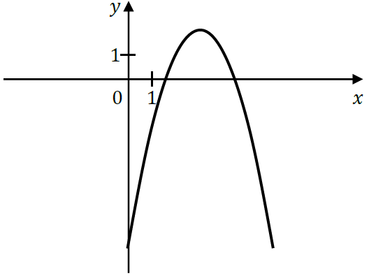 Matematyka jest prosta