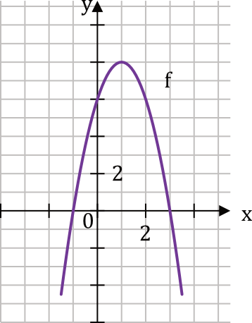 Matematyka jest prosta