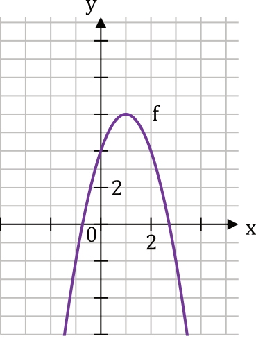 Matematyka jest prosta