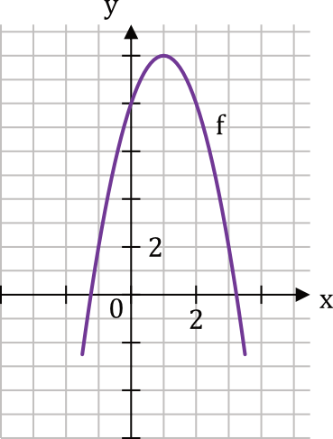 Matematyka jest prosta