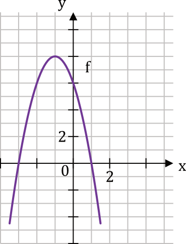 Matematyka jest prosta
