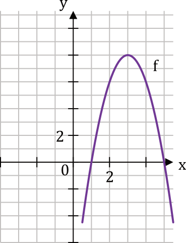 Matematyka jest prosta