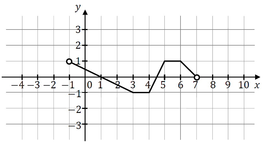 Matematyka jest prosta