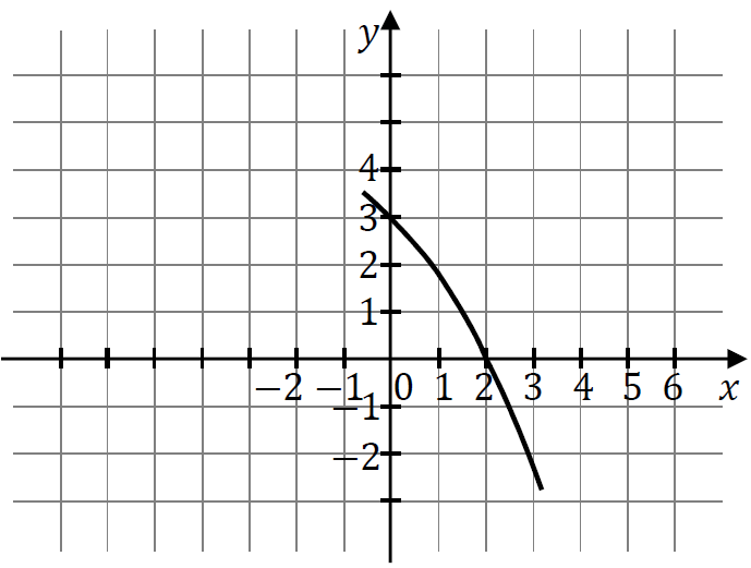 Matematyka jest prosta