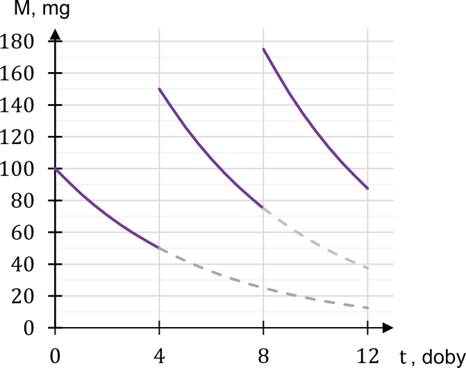 Matematyka jest prosta