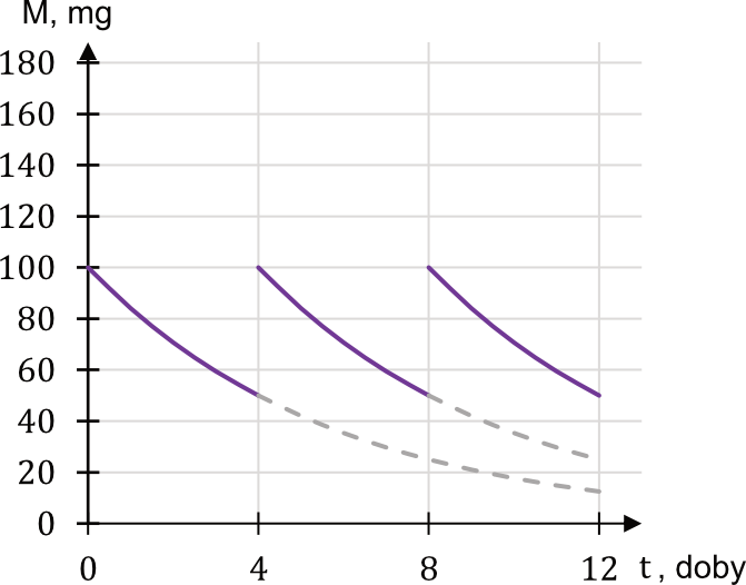 Matematyka jest prosta