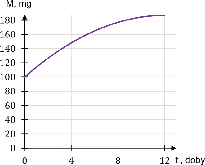 Matematyka jest prosta