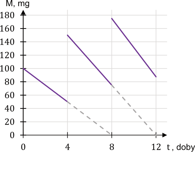 Matematyka jest prosta