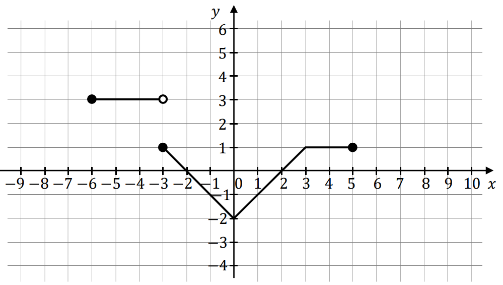 Matematyka jest prosta