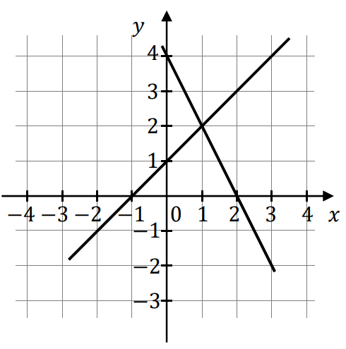 Matematyka jest prosta