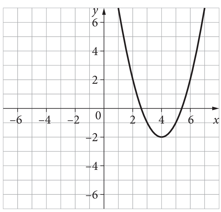 Matematyka jest prosta