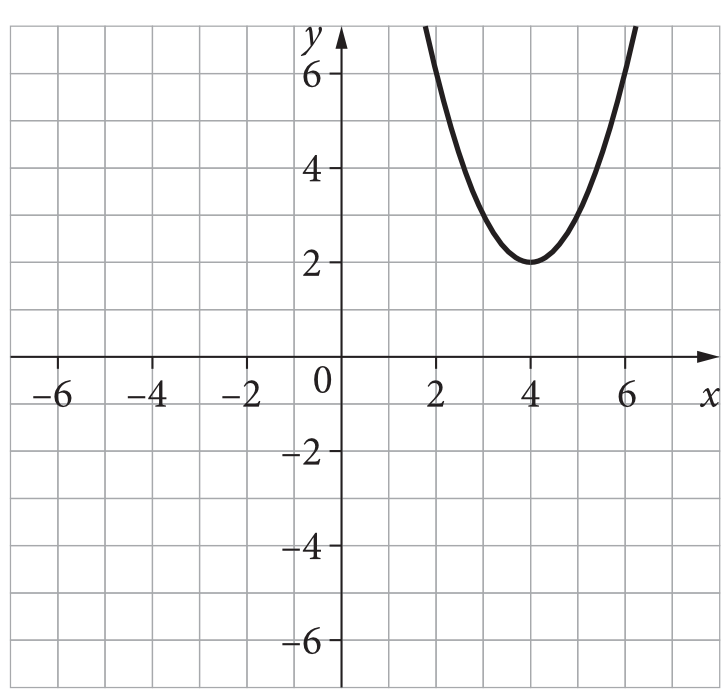 Matematyka jest prosta