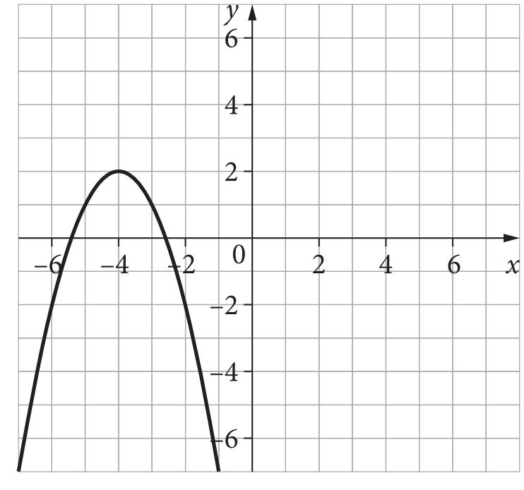 Matematyka jest prosta