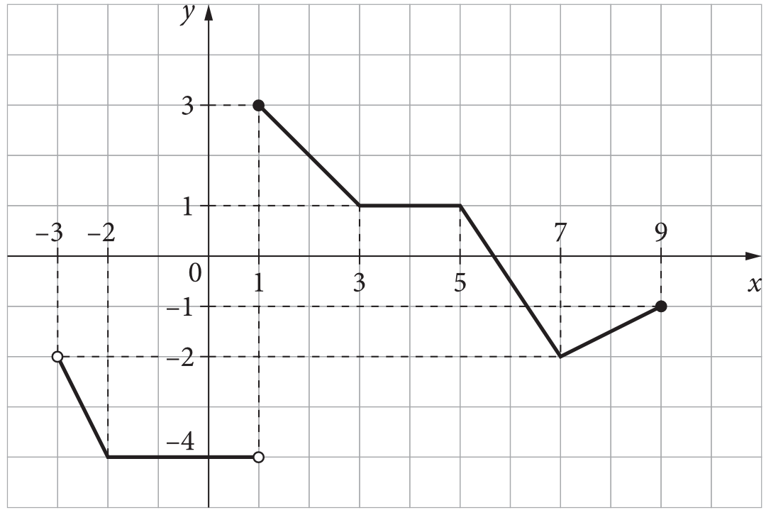 Matematyka jest prosta
