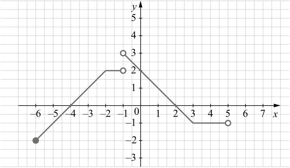 Matematyka jest prosta