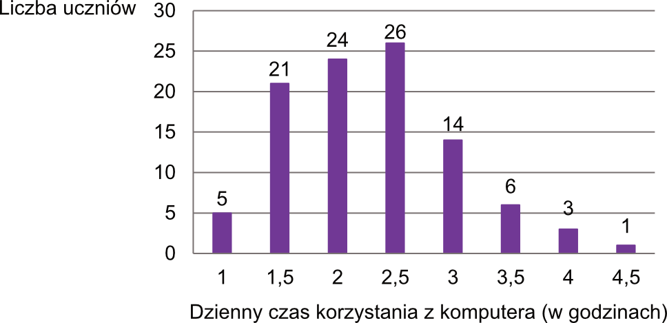 Matematyka jest prosta