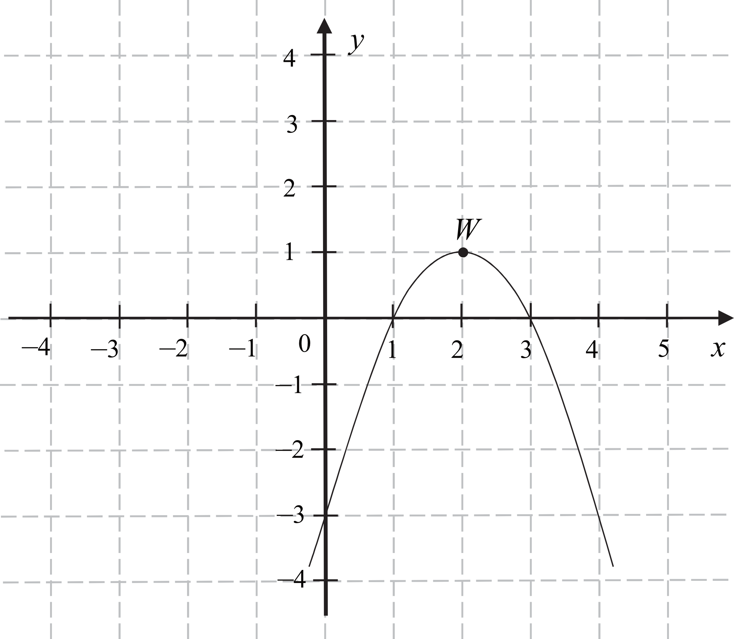 Matematyka jest prosta