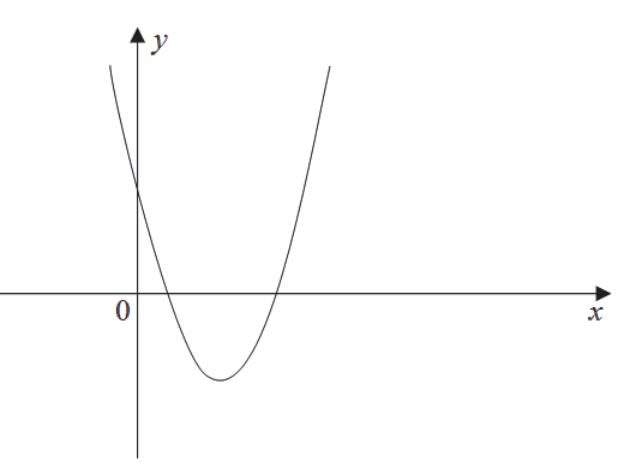 Matematyka jest prosta