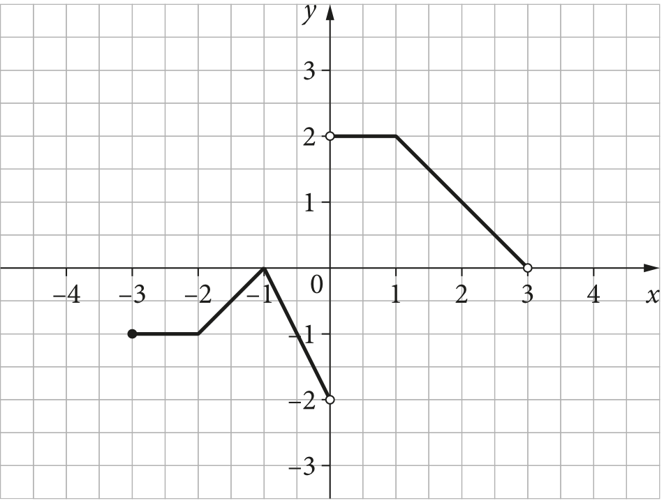 Matematyka jest prosta