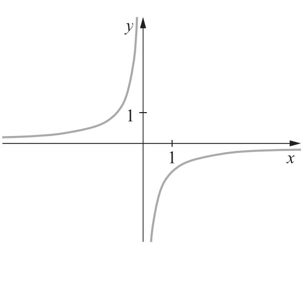 Matematyka jest prosta