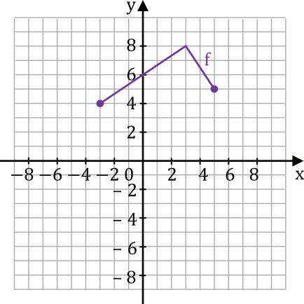 Matematyka jest prosta