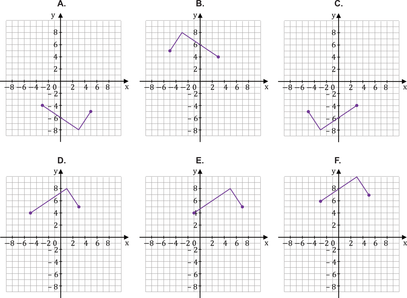 Matematyka jest prosta
