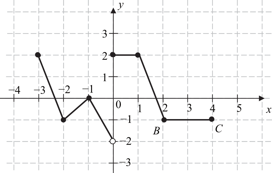 Matematyka jest prosta