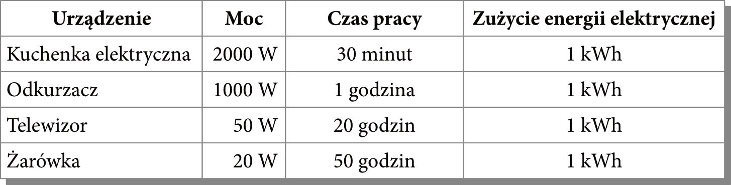 Matematyka jest prosta