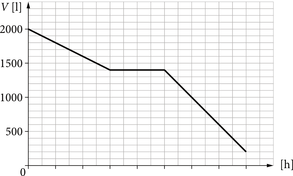 Matematyka jest prosta