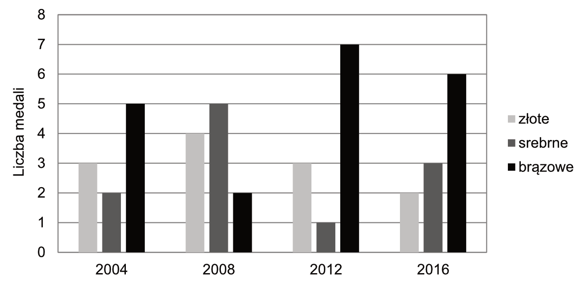 Matematyka jest prosta